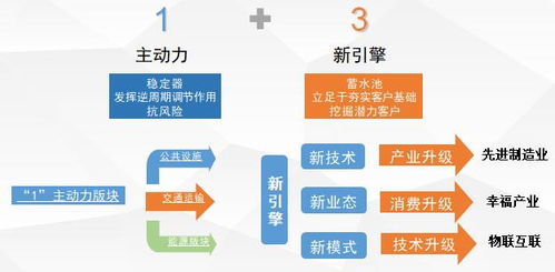 中國物流與采購聯合會采購與供應鏈管理專業委員會 賦能行業，引領采購與供應鏈發展新格局